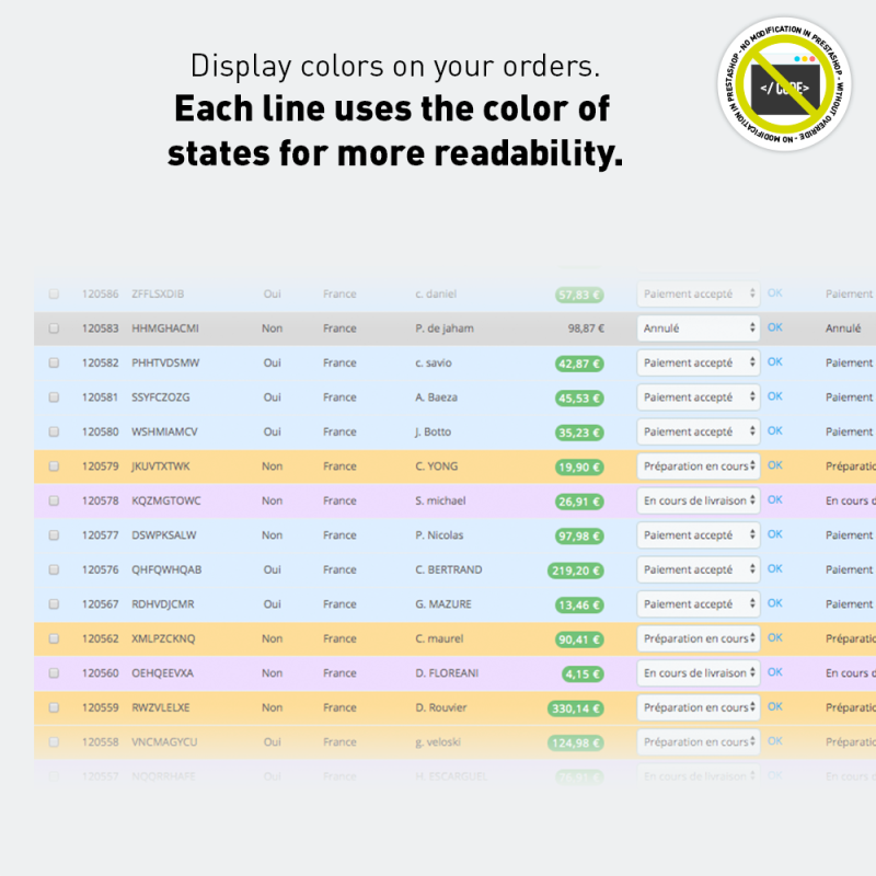 Plus d'infos sur les commandes