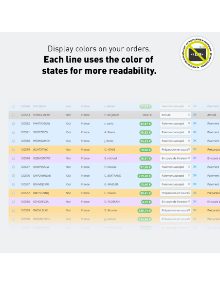 Plus d'infos sur les commandes