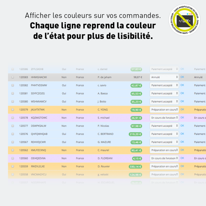 Plus d'infos sur les commandes