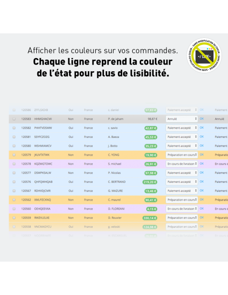 Plus d'infos sur les commandes